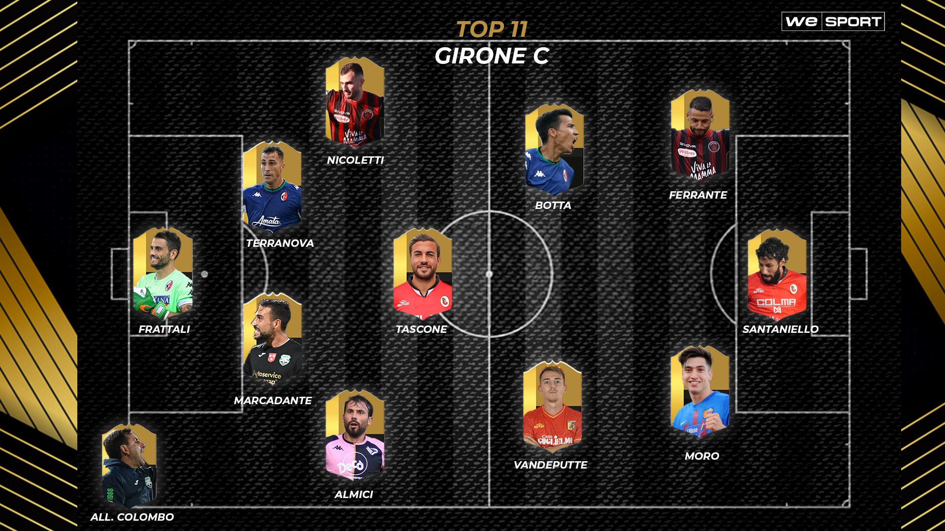 Serie C: la Top 11 del girone d’andata nel gruppo C
