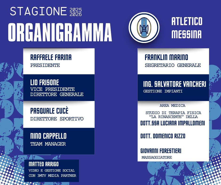 Atletico Messina: Cambiamenti in vista della stagione 2025-2026
