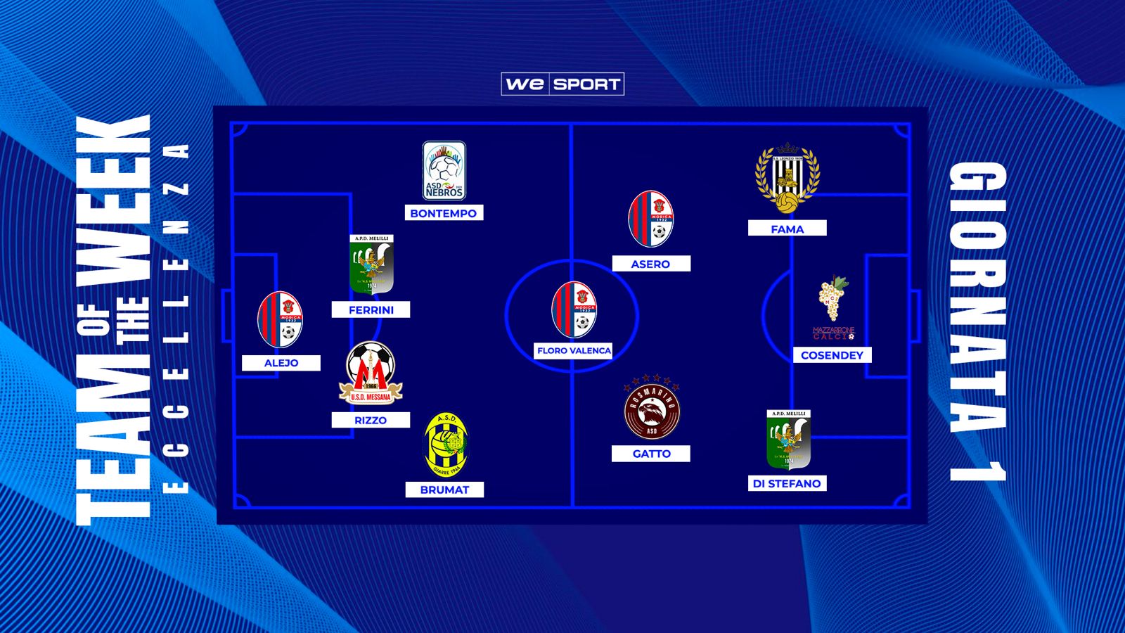 Gli 11 leoni della prima giornata di Eccellenza: Romano una certezza, Asero fuori categoria, Di Stefano sorprende il Niscemi