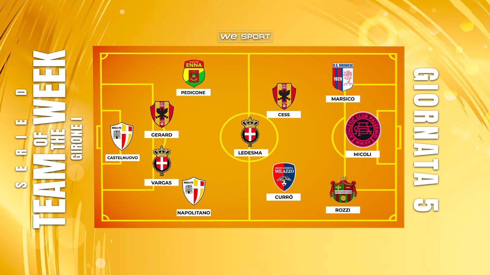 Gli 11 (D)evastanti della 5ª giornata: Sancataldese sorprende la capolista, Micoli trascina l’Athletic Palermo