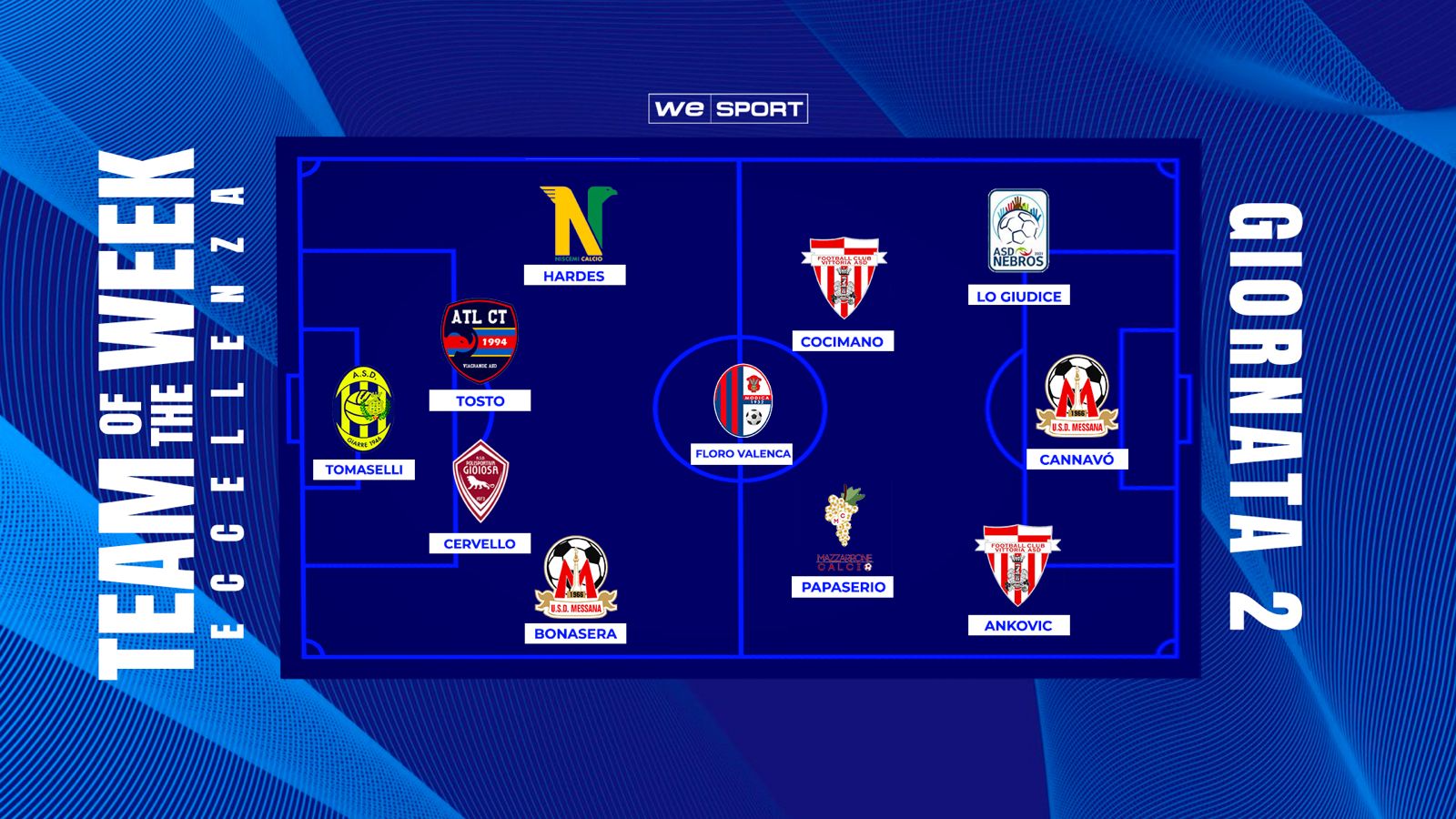  Leonzio e Mazzarrone al comando, Messana e Vittoria show: ecco la Top XI della 2ª giornata