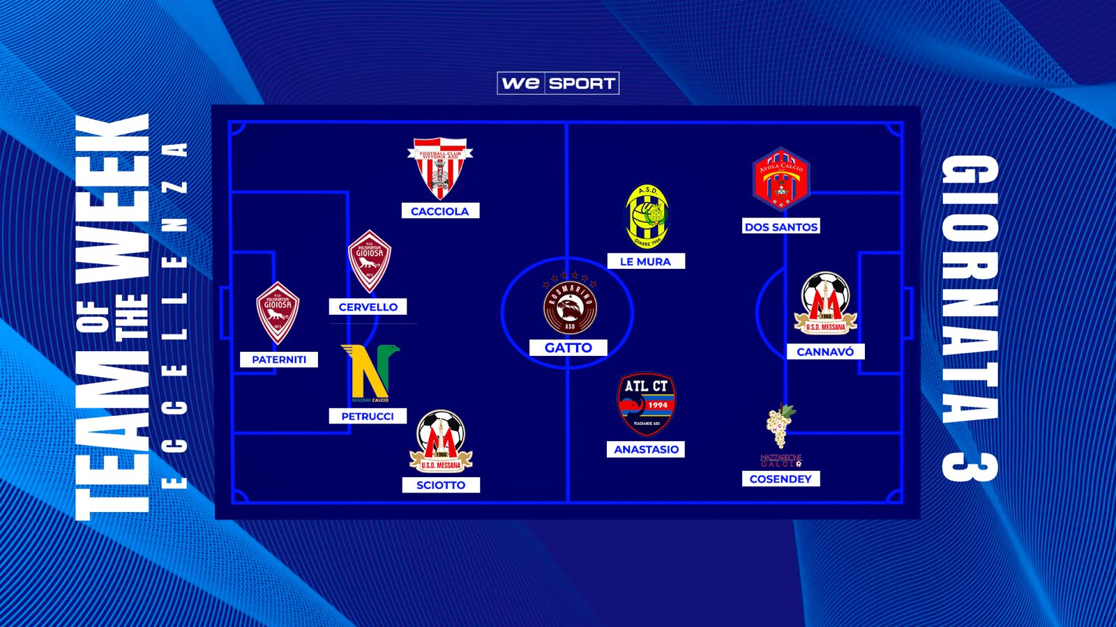 Cannavò trascina la Messana, Dos Santos abbatte il Modica, Cacciola lancia il Vittoria: la Top XI del Girone B di Eccellenza