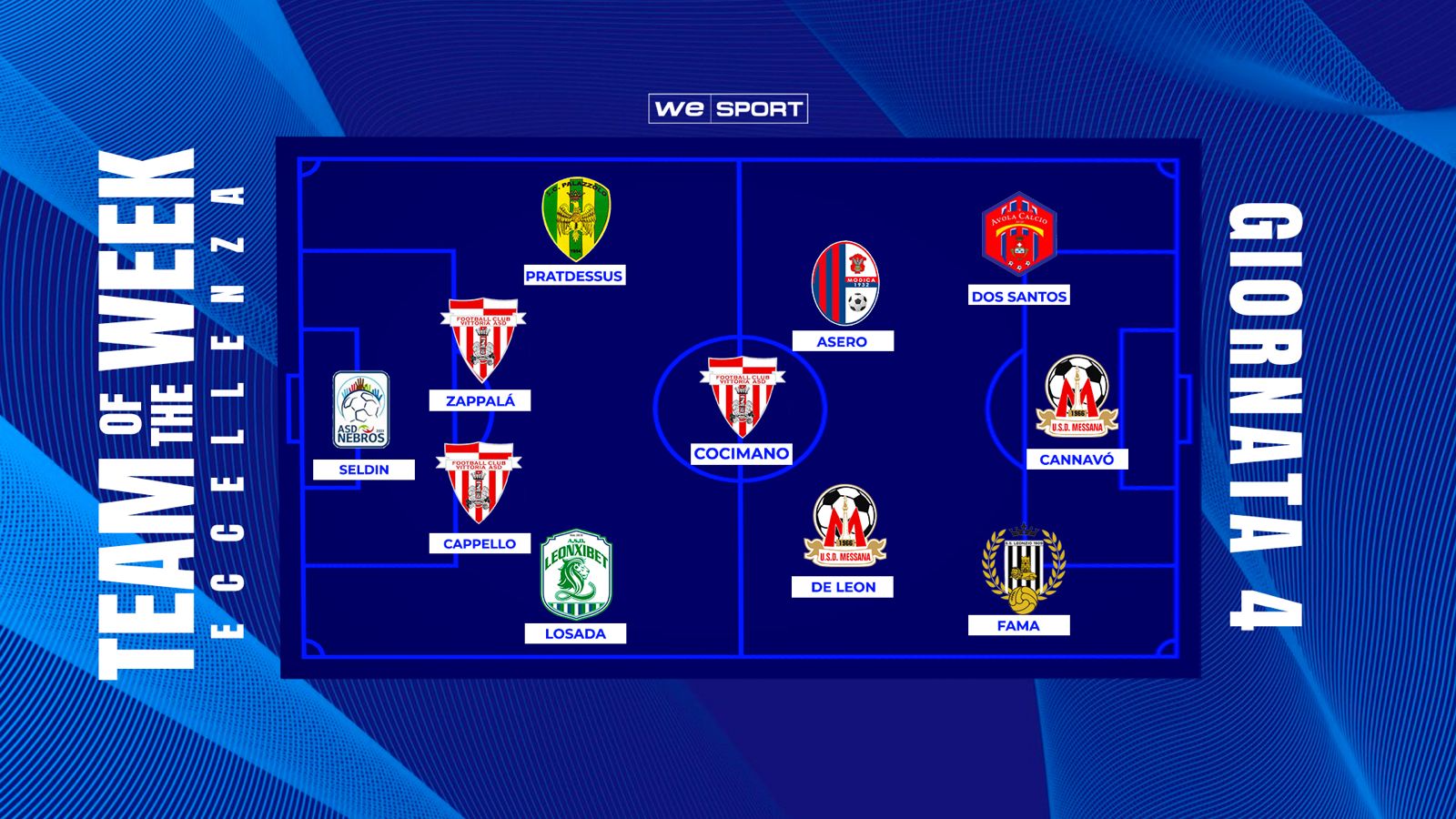 Fama decisivo, Cocimano spettacolo e Asero incontenibile: i protagonisti della 4ª giornata in Eccellenza B