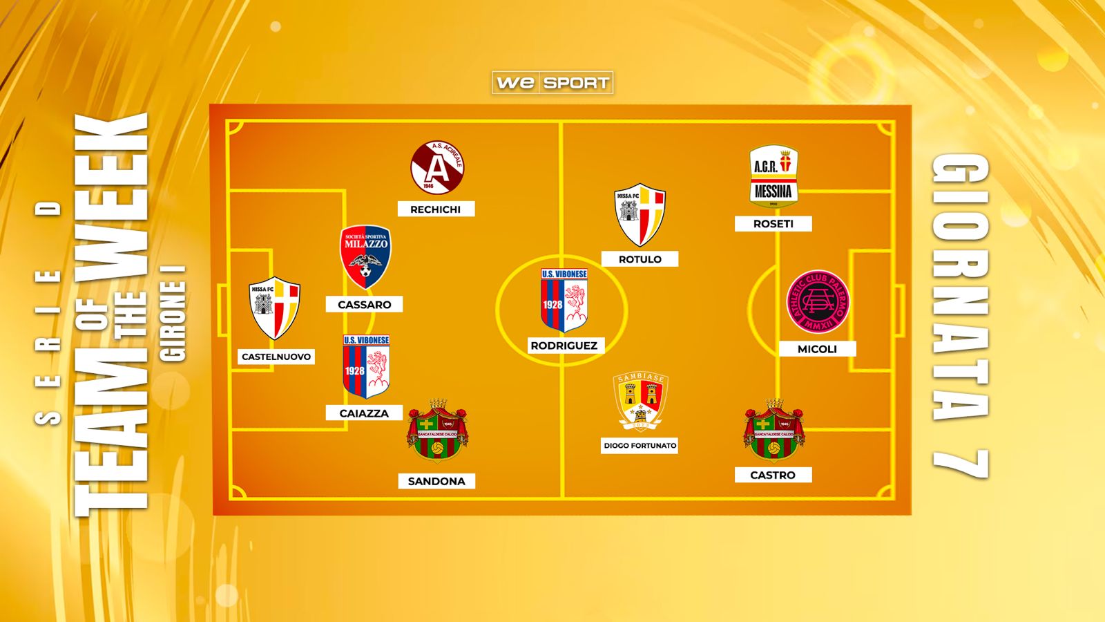 Gli 11 (D)evastanti della 7ª giornata: Roseti illumina il derby, Rechichi e Micoli tra i protagonisti