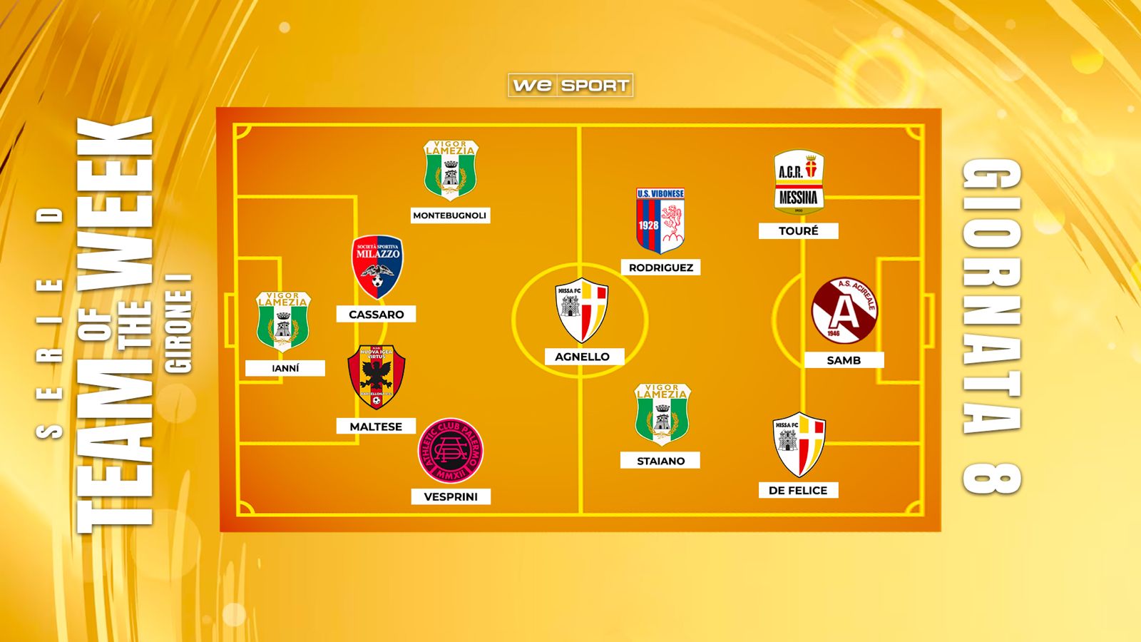 Gli 11 (D)evastanti della 8ª giornata: De Felice decisivo in attacco, Falou e Staiano trascinano le squadre verso il successo