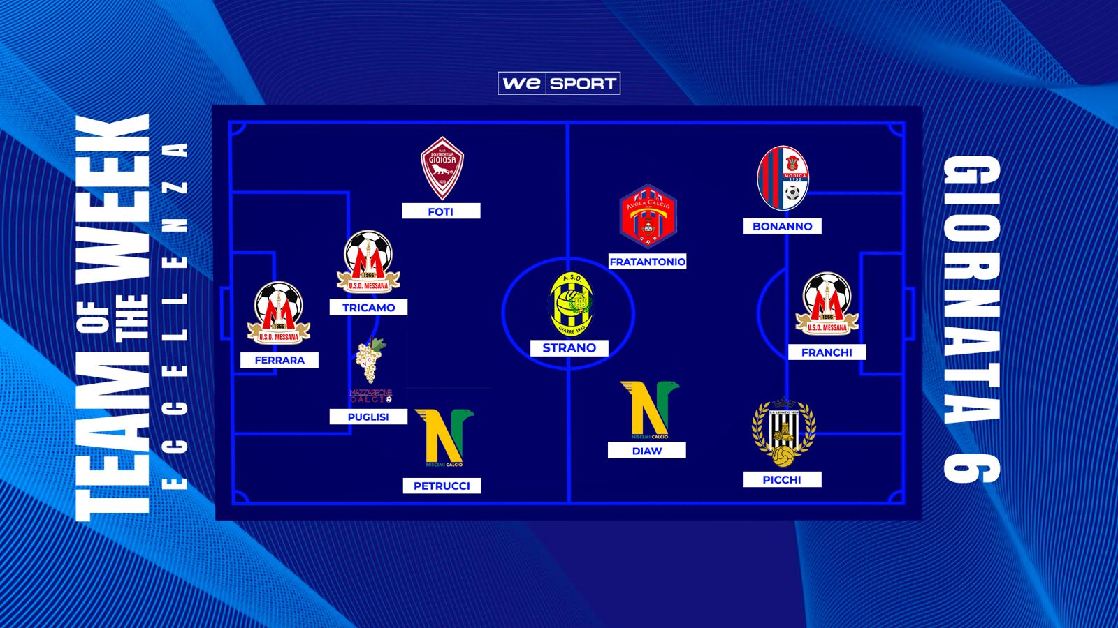Dalla solidità di Tricamo al cinismo di Bonanno fino all’ascesa di Fratantonio: la 6ª giornata ha i suoi trascinatori