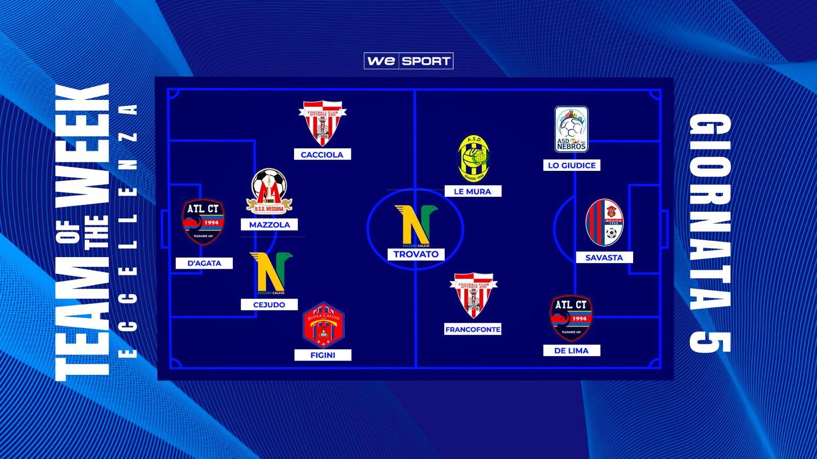 Top XI – 5ª giornata: De Lima trascina l’Atletico, Savasta firma la rinascita del Modica, Trovato decide a Niscemi