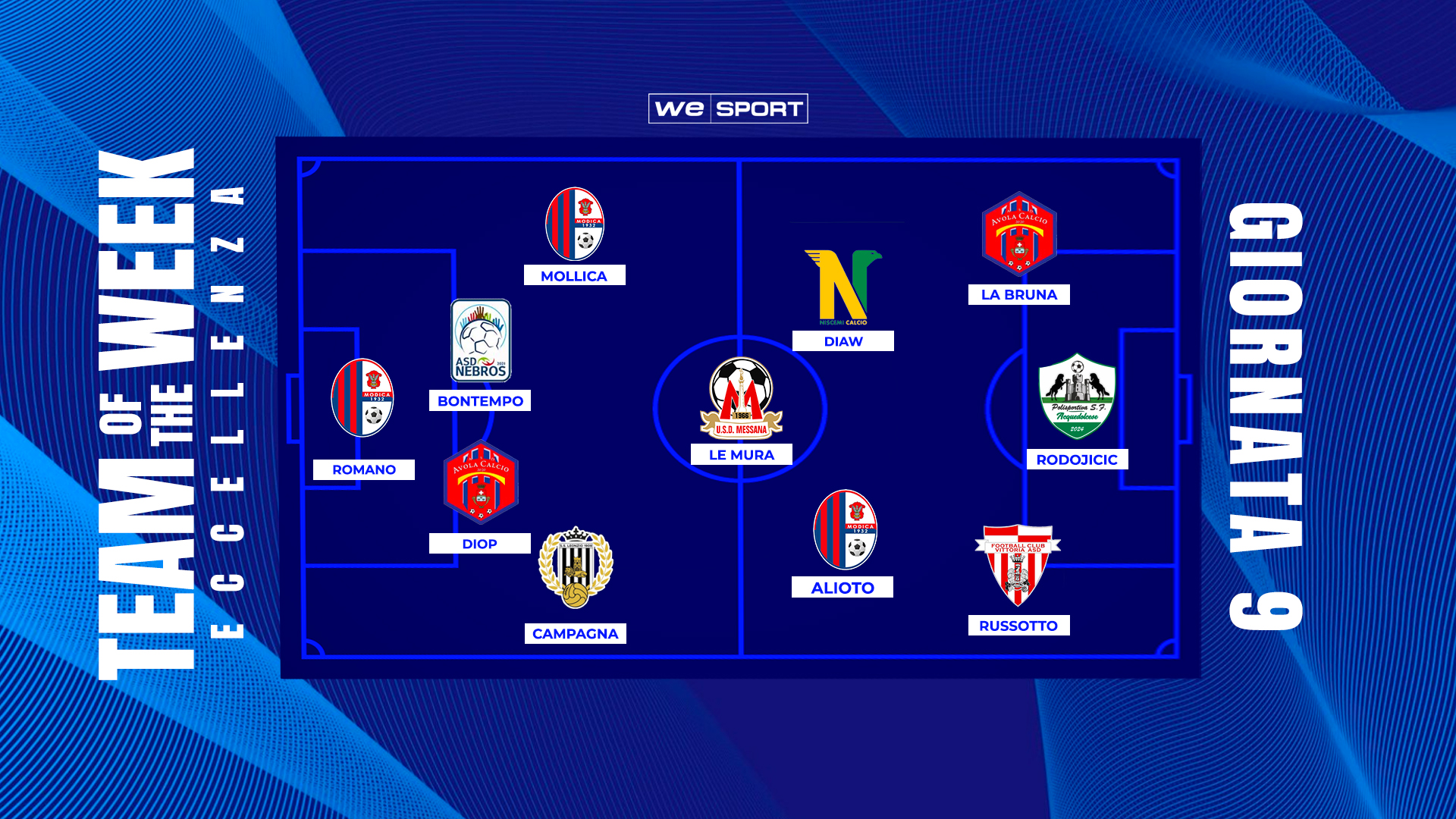 Top XI Eccellenza B: il gol di Romano fa il giro dei social, La Bruna e Le Mura show