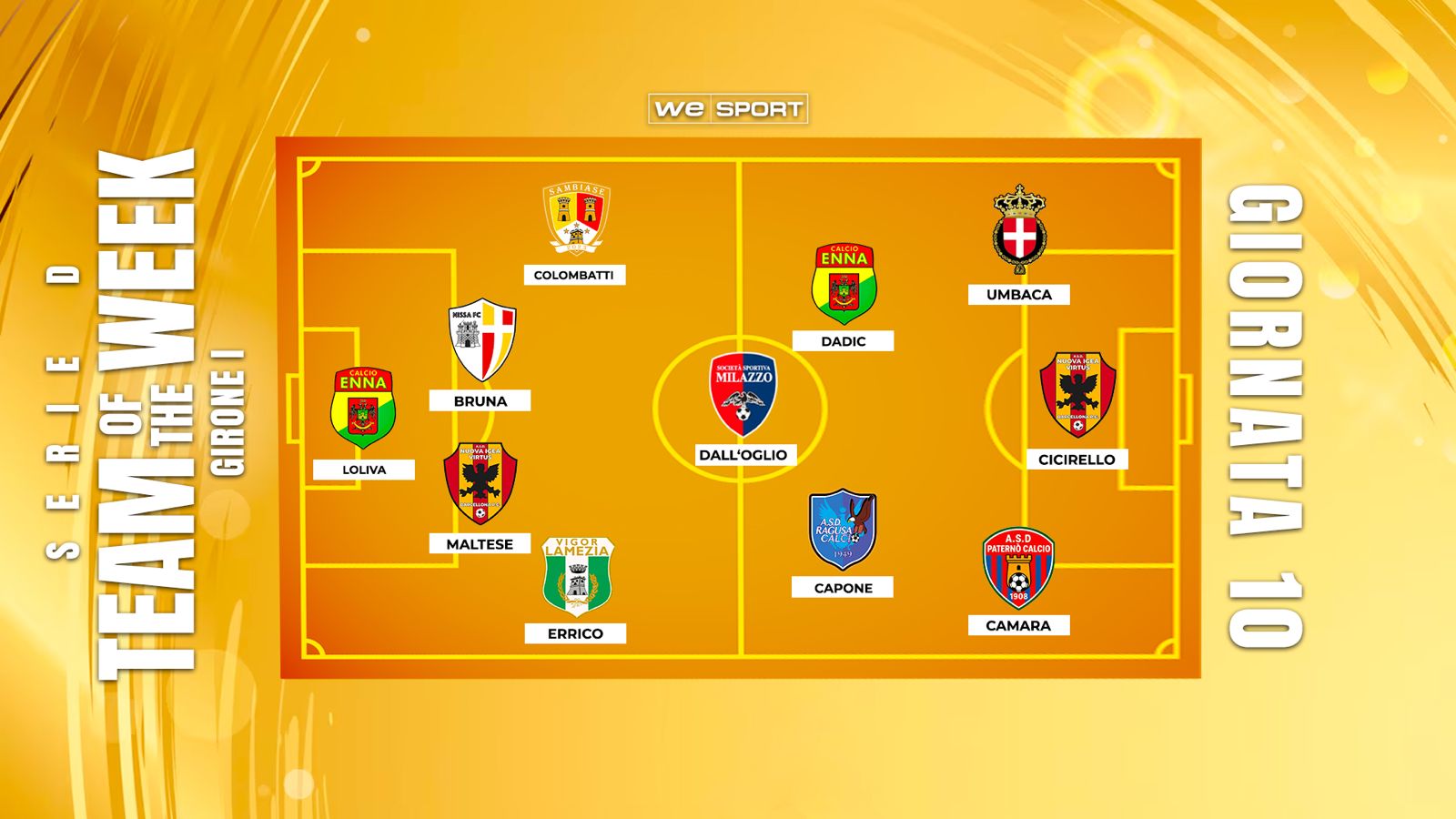 Gli 11 (D)evastanti della 10ª giornata: Dall’Oglio brilla, poi boom Savoia con 6 reti ed eurogol di Camara
