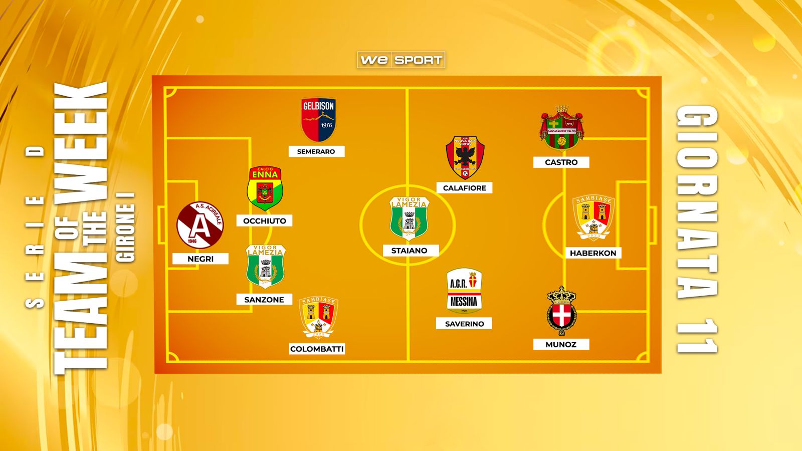 Top XI Serie D Girone I|11ª giornata: Castro e Haberkon inarrestabili, Muñoz illumina il Savoia