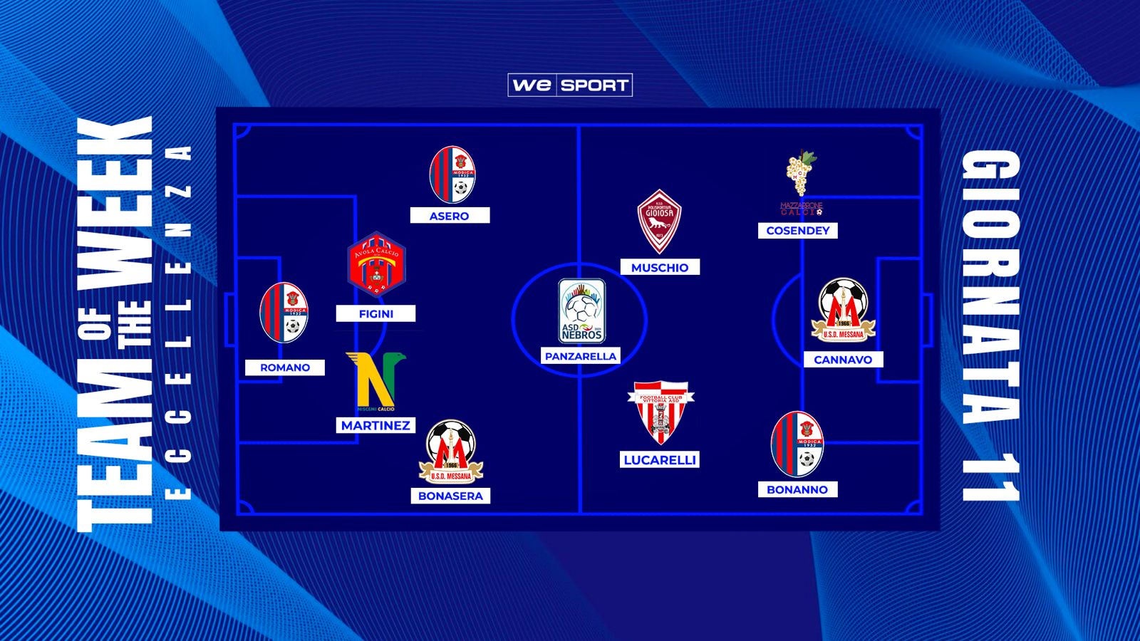 Top XI Eccellenza Girone B – Bonasera illumina la Messana, Lucarelli trascina il Vittoria, Cosendey non si ferma più