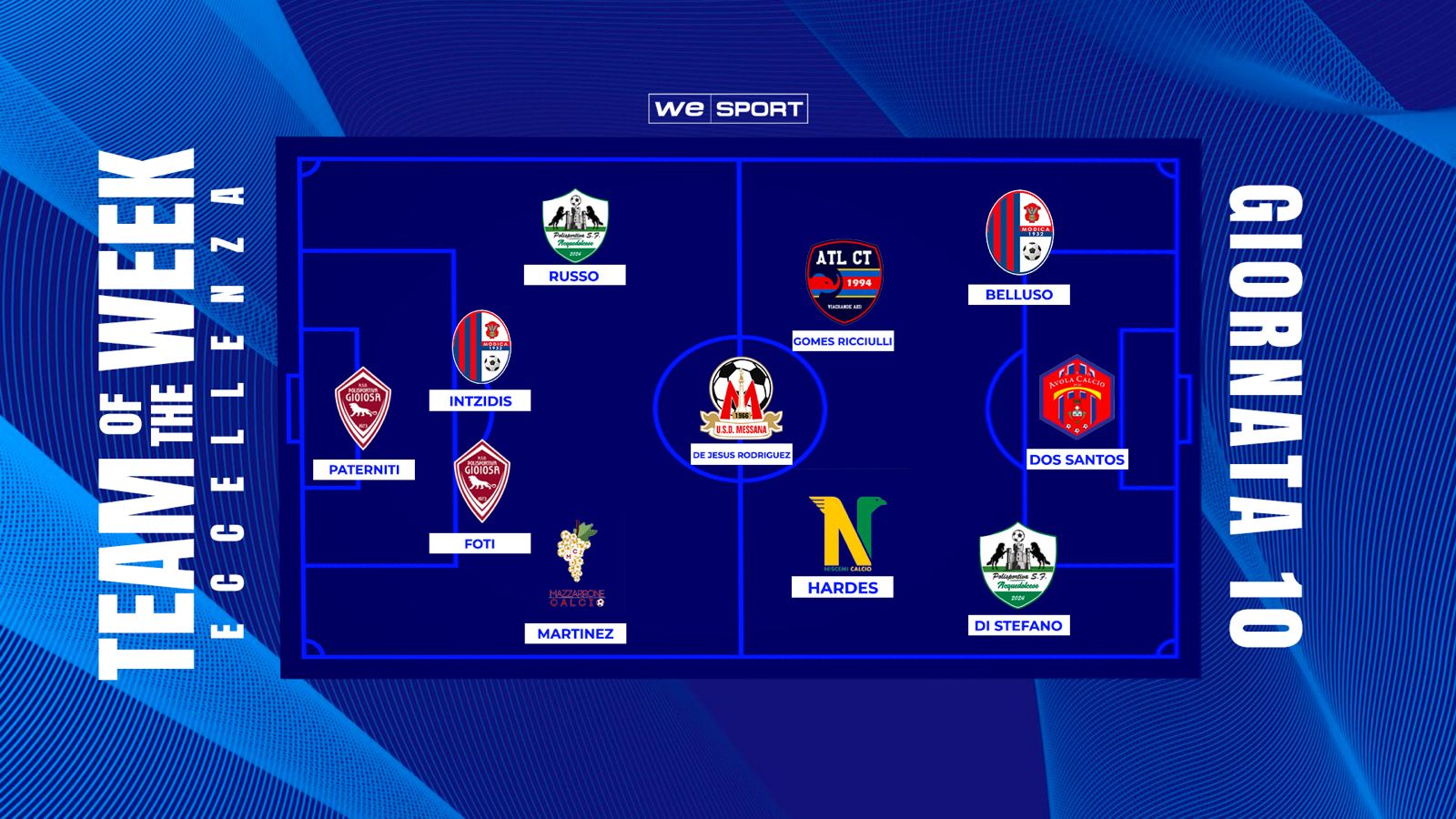 Top XI – 10ª giornata: Belluso trascina il Modica, Dos Santos ancora decisivo per l’Avola, Paterniti blinda la Polisportiva Gioiosa