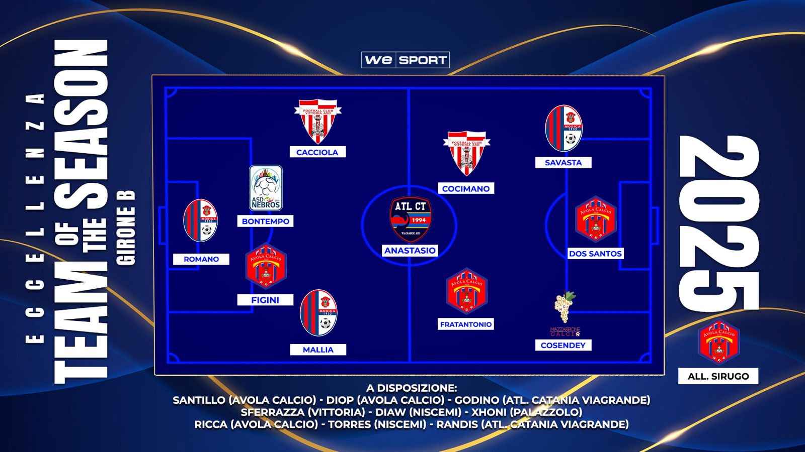 Top XI Eccellenza Girone B| I migliori undici del 2025