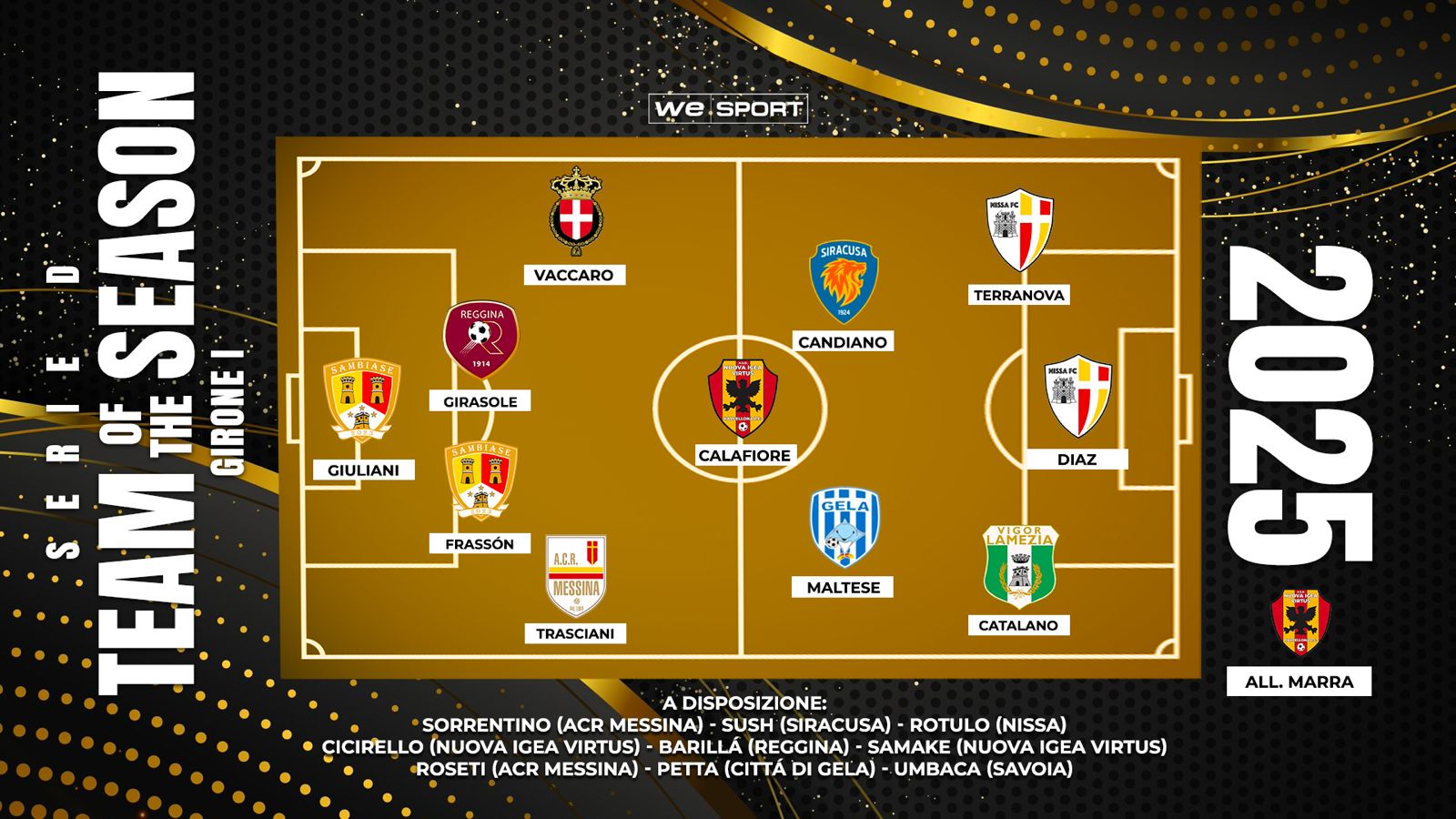 Top XI Serie D girone I| I migliori undici del 2025