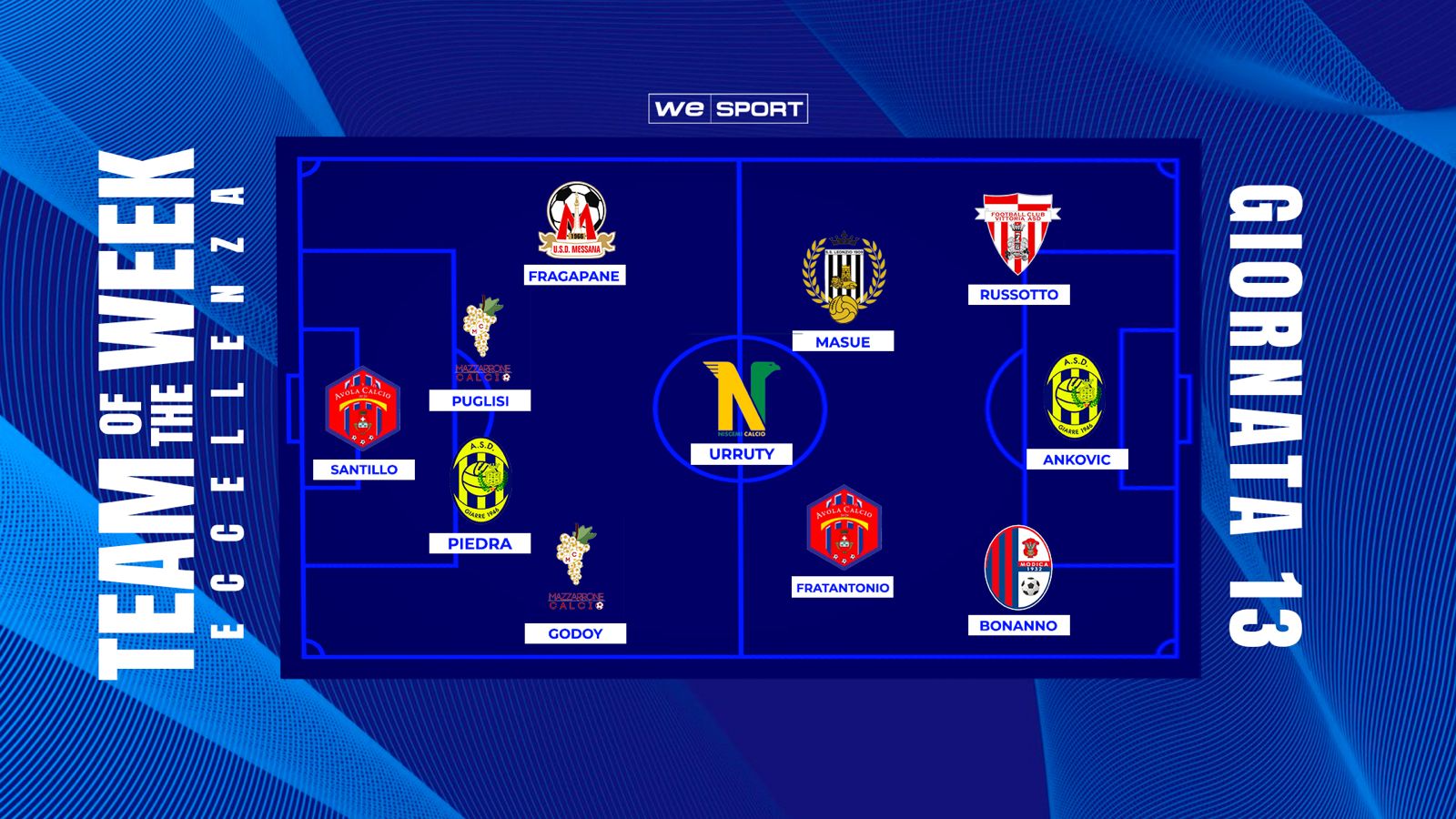 Fratantonio colpisce, Bonanno trascina, Russotto illumina: i volti della 13ª giornata in Eccellenza Girone B
