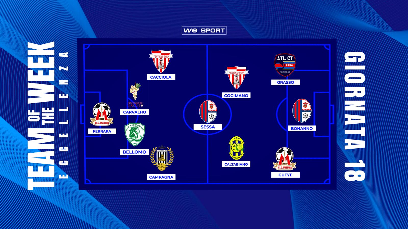 Top XI Eccellenza Girone B | 18ª giornata: Bonanno e Gueye lanciano Modica e Messana, doppiette per Grasso e Cocimano