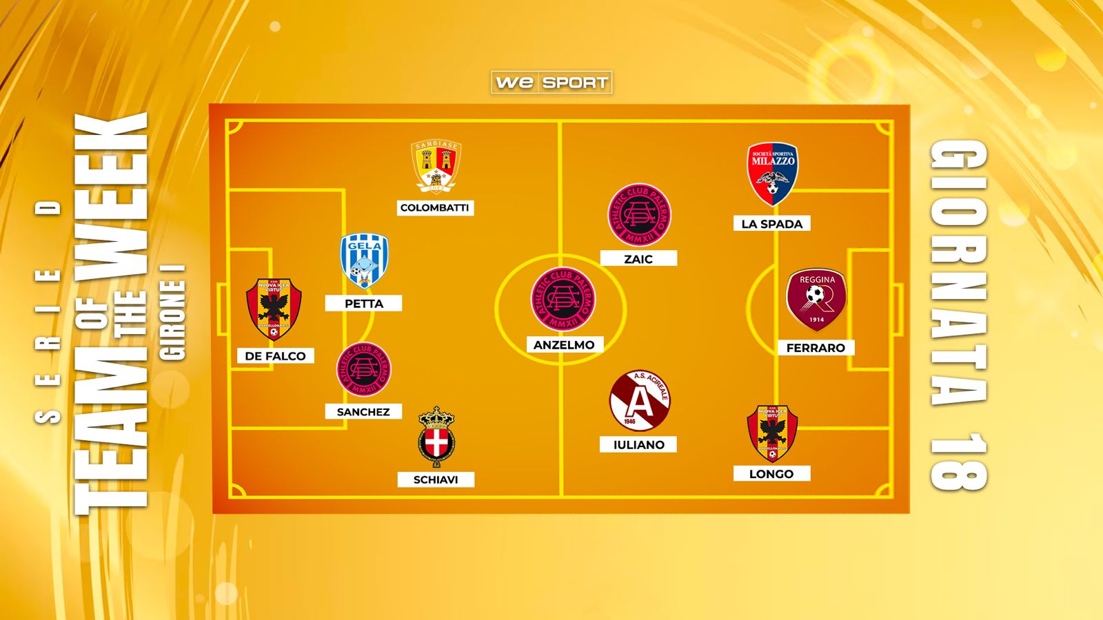 Top XI Serie D Girone I |18ª giornata: Athletic Club Palermo show, Schiavi trascina il Savoia, Reggina protagonista