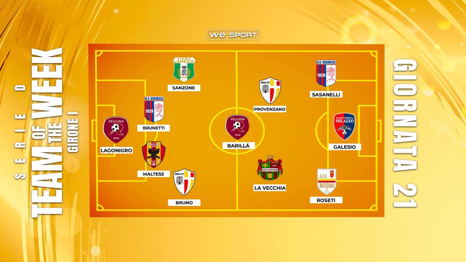 Top XI Serie D Girone I | 21ª giornata: Provenzano guida la Nissa, Sasanelli show, Roseti decisivo