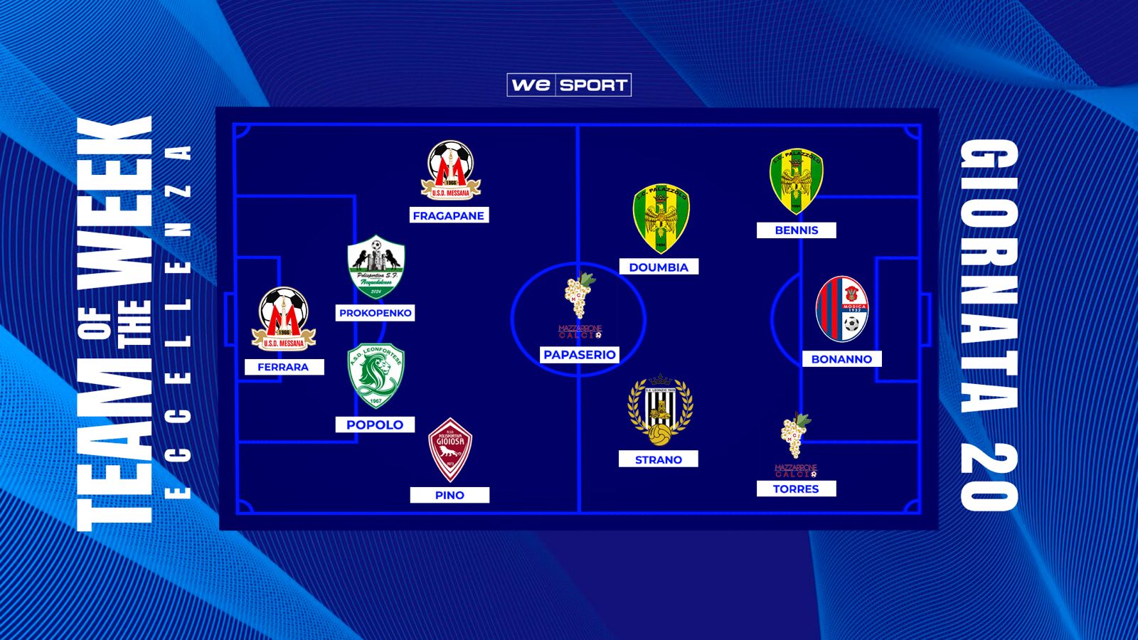 Top XI Eccellenza Girone B | 20ª giornata: Bonanno e Ferrara ancora decisivi, doppiette per Torres e Bennis