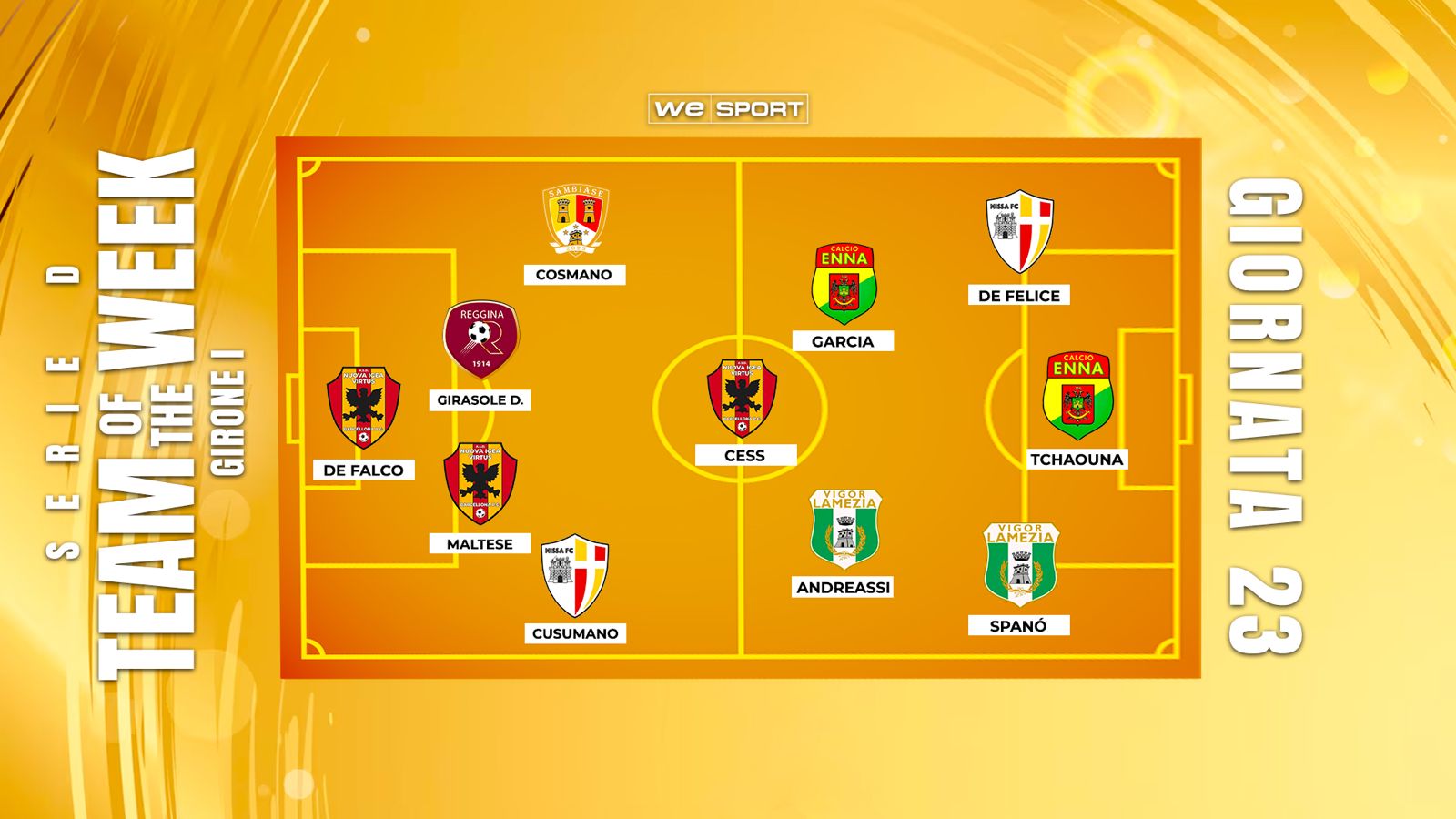 Top XI Serie D Girone I | 23ª giornata: Vigor Lamezia show, Girasole firma il colpo Reggina, Nuova Igea Virtus solida e Tchaouna protagonista