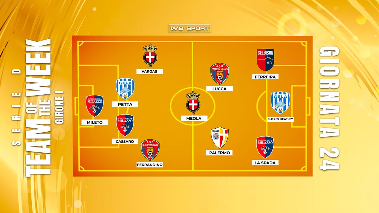 Top XI Serie D Girone I | 24ª giornata: Heatley show a Gela, Milazzo travolgente, Ferreira trascina la Gelbison