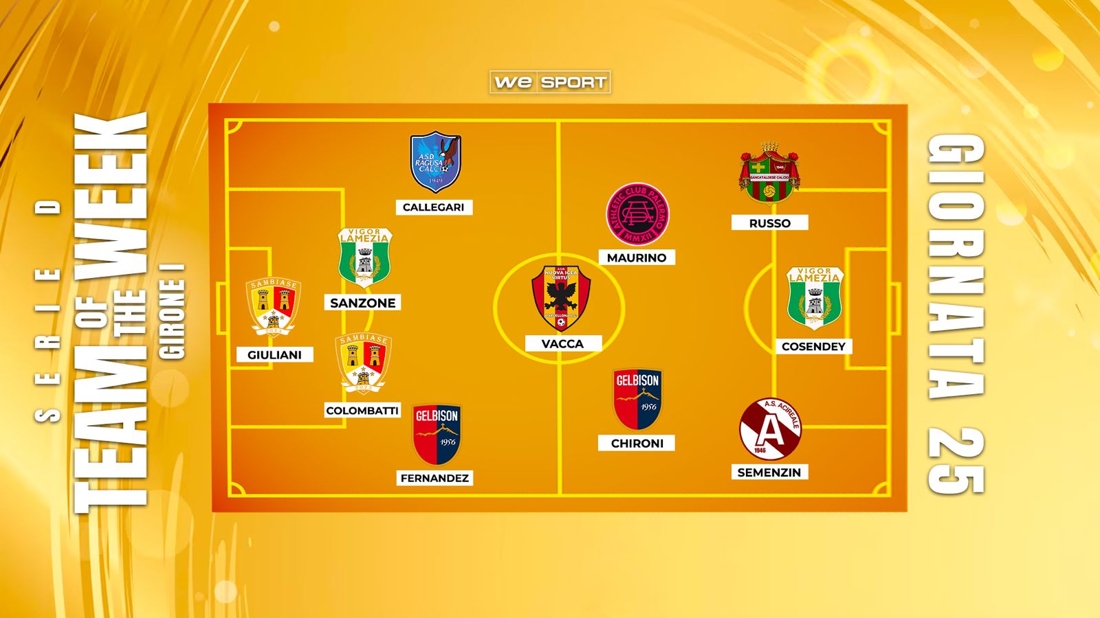 Top XI Serie D Girone I | 25ª giornata: Gelbison travolgente, Nuova Igea Virtus solida, Vigor Lamezia trionfa a Reggio