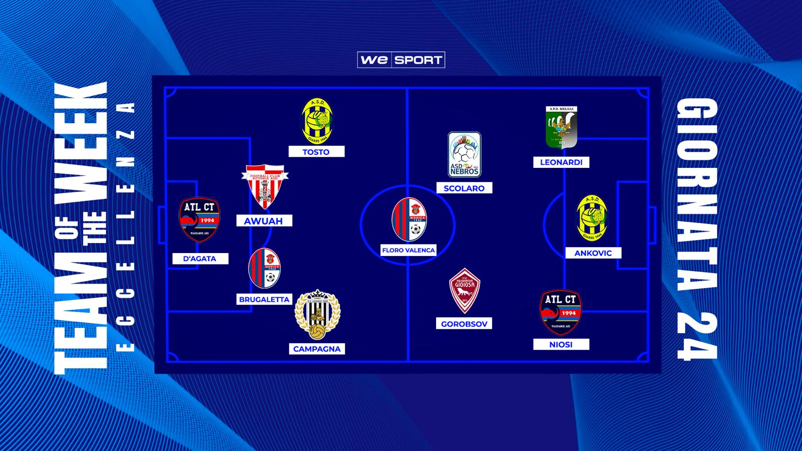 Top XI Eccellenza Girone B | 24ª giornata: capitan Valenca lancia il Modica verso la D, super Leonardi e lampo Niosi