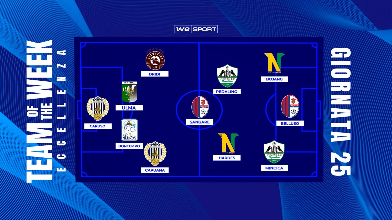 Top XI Eccellenza Girone B | 25ª giornata: doppiette per Mincica, Belluso e Bojang, Bontempo decisivo