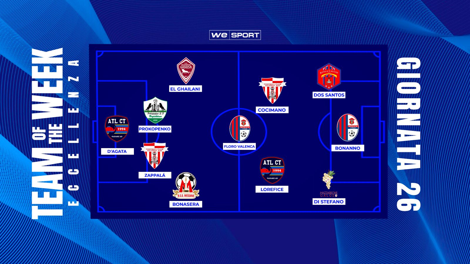 Top XI Eccellenza Girone B | 26ª giornata: Bonanno porta il Modica in Serie D, Dos Santos capocannoniere, doppietta per Di Stefano