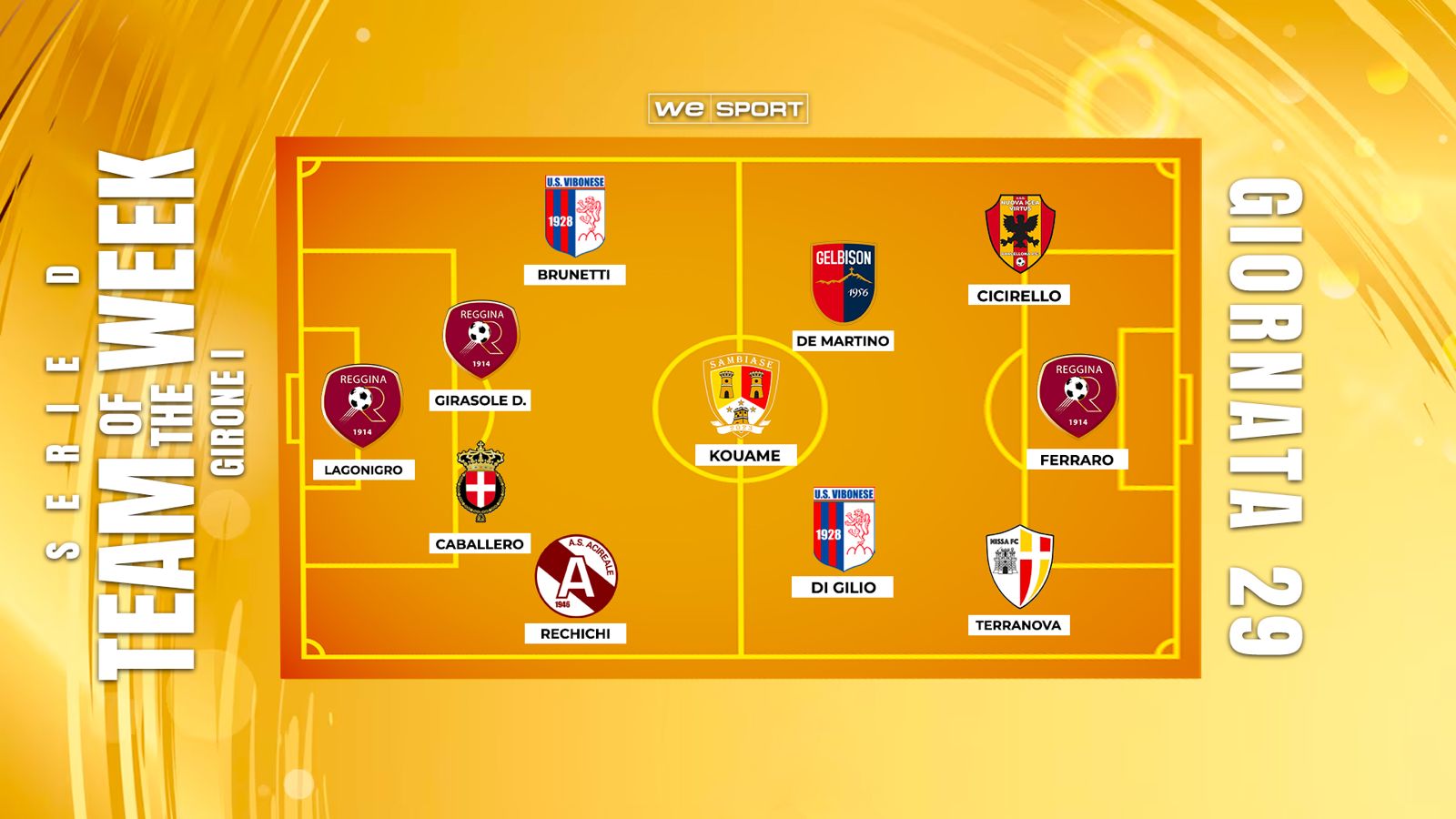 Top XI Serie D Girone I | 29ª giornata: Reggina protagonista, show Nissa, Cicirello trascina la Nuova Igea Virtus