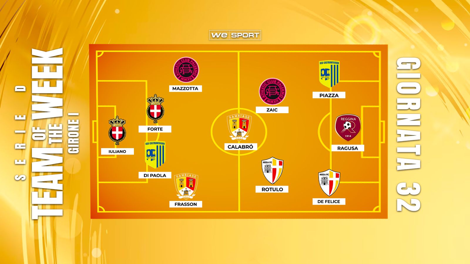 Nissa show e Savoia protagonista: gol, giovani e leadership nella Top XI di Serie D