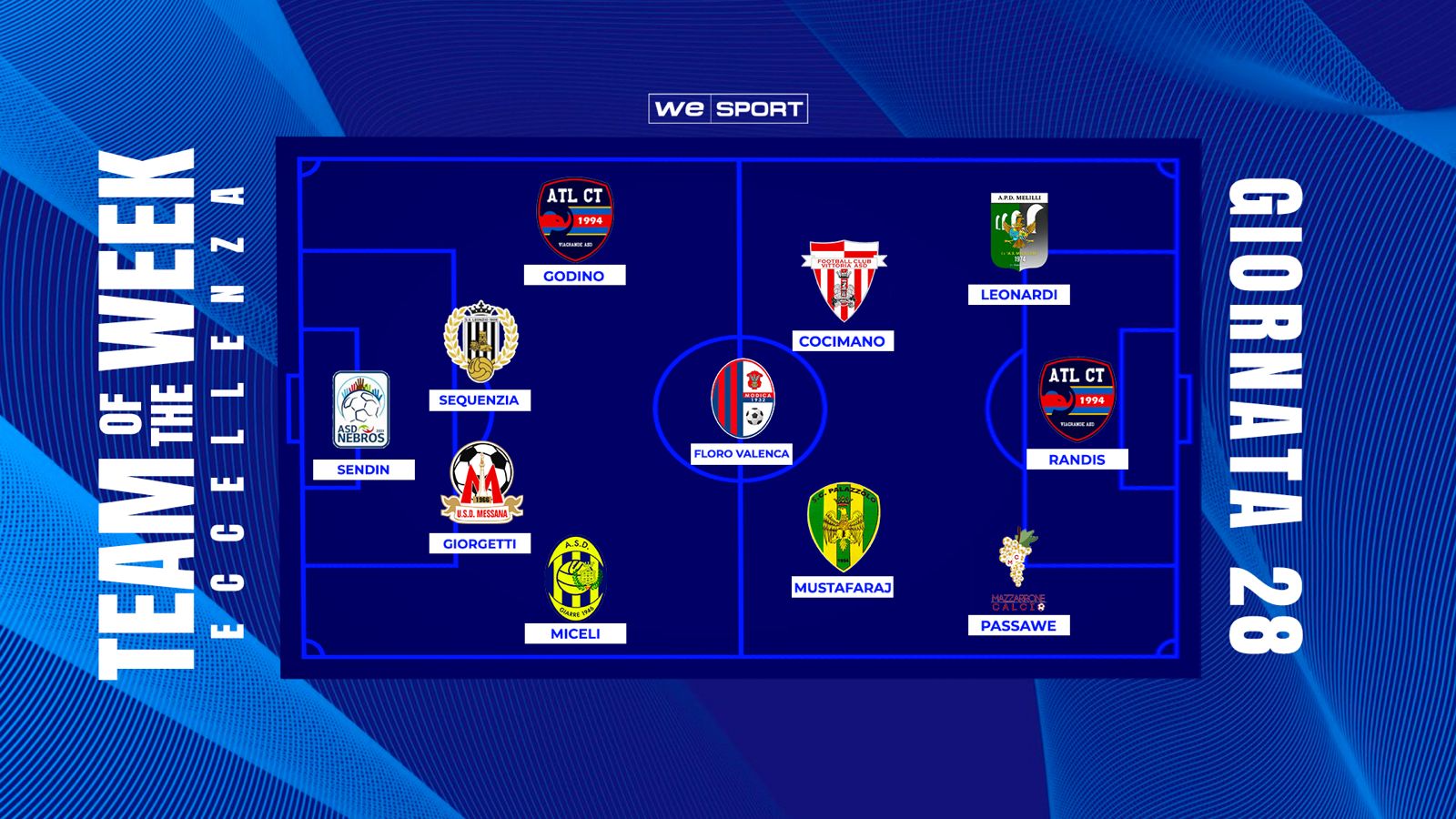 Top XI Eccellenza Girone B | 28ª giornata: poker Leonardi, triplette per Randis e Cocimano