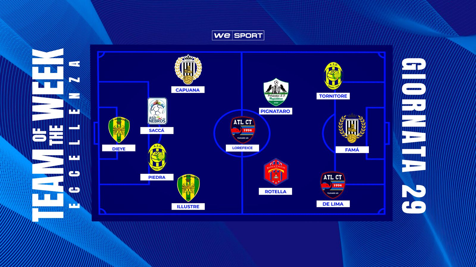 Top XI Eccellenza Girone B | 29ª giornata: doppiette per Famà, De Lima Viegas e Tornitore, Dieye ferma il Modica