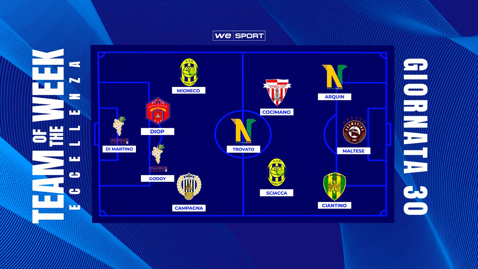 Top XI Eccellenza Girone B | 30ª giornata: Mazzarrone ai playoff, triplette per Maltese e Cocimano