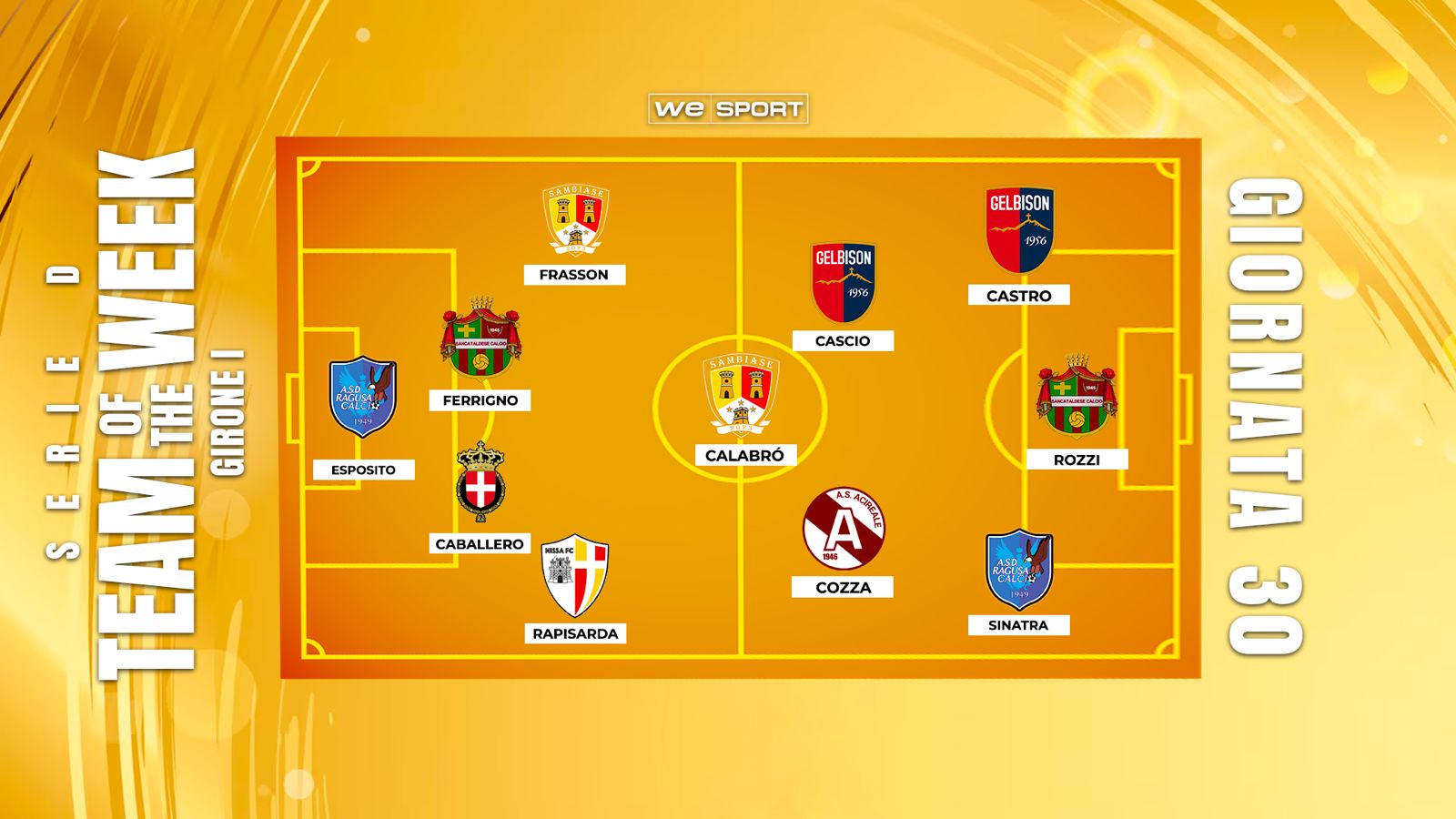 Top XI Serie D Girone I | 30ª giornata: colpi pesanti per Nissa e Sancataldese, Sambiase show, Gelbison protagonista